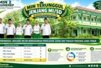 Dua Siswa MTsN 2 Sumenep Bersinar di OMI 2026, Kemenag Sumenep Beri Apresiasi