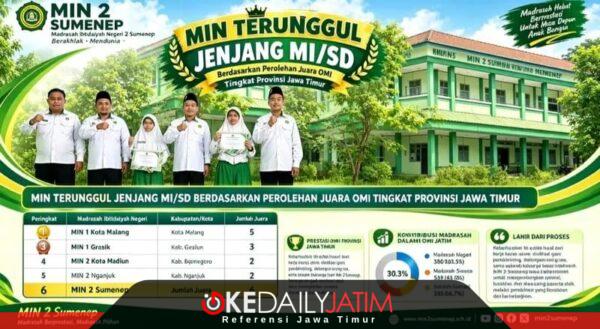 Dua Siswa MTsN 2 Sumenep Bersinar di OMI 2026, Kemenag Sumenep Beri Apresiasi